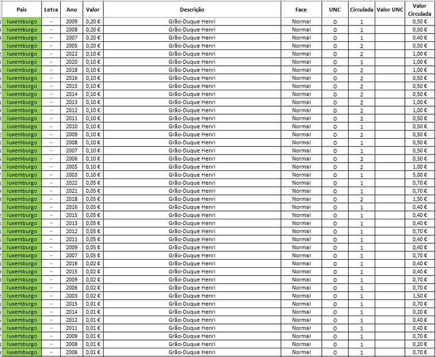 Moedas Euro - Correntes_2