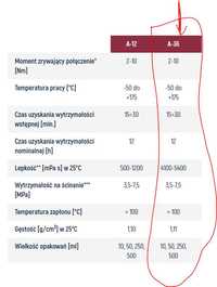 Klej anaerobowy A-36, do uszczelnień gwintowych