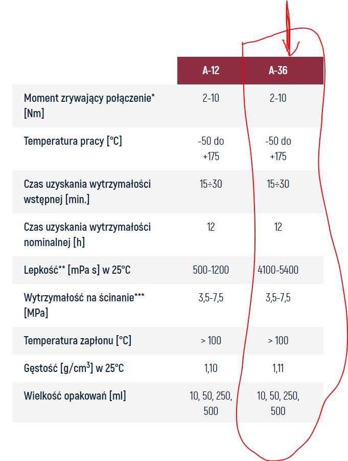 Klej anaerobowy A-36, do uszczelnień gwintowych