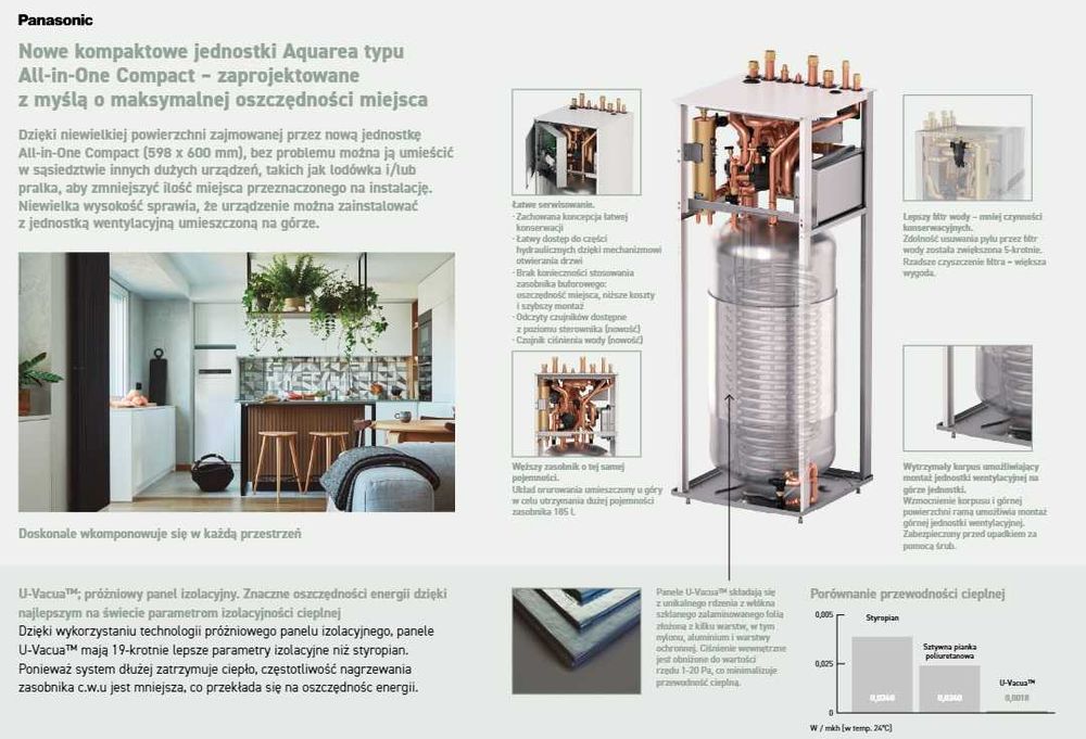 Pompa ciepła Panasonic 5kw  WH-SDC0309K3E5 + WH-UDZ05KE5