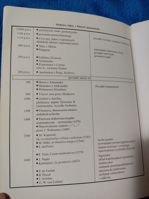 PARK tablice matematyczne - rysunki tabele definicje