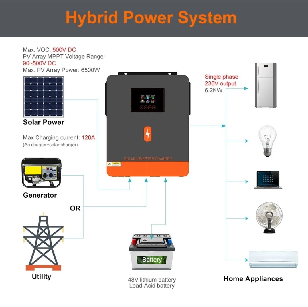 PowMr 6200W Гібридний інвертор, безперебійне живлення
