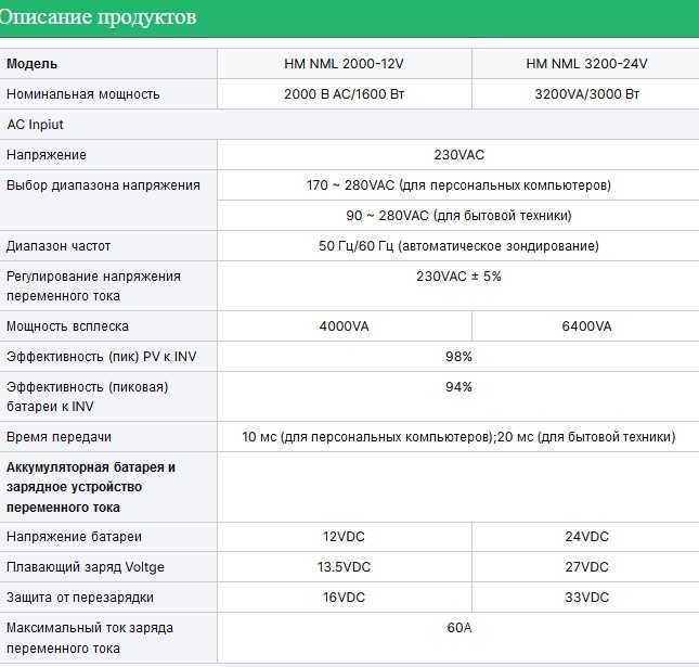 Гібридний інвертор HM NML 3200-24V 3000 Вт(безперебійник, UPS, ДБЖ)