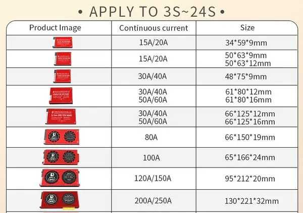 BMS-платы DALY 100A 4S 6S 7S 8S 10S 13S 14S 16S 20S LiFePo4 Li-ion 12V