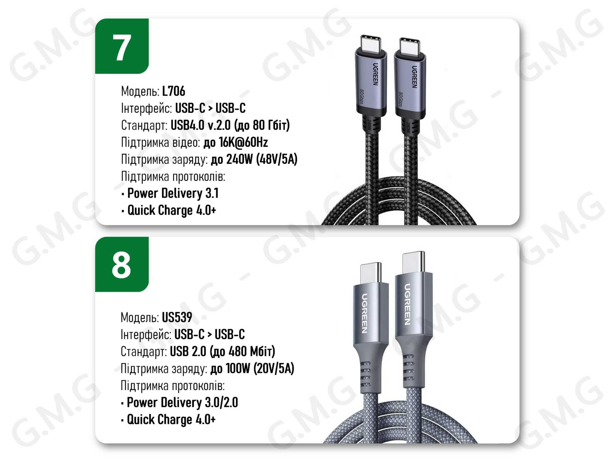 Кабелі UGREEN USB-C/USB-A/Micro-USB/Lightning, 20W/100W/240W, 1/1.5/2м