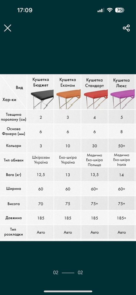 Продам тележка зеркало стульчик  кушетка