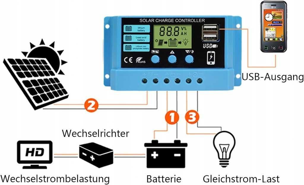 Solarny regulator ładowania, 30 A PWM regulator ładowania solarnego