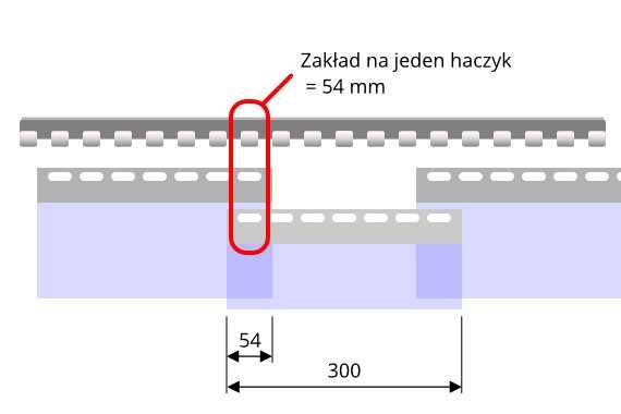 Kurtyny paskowe nierdzewne do chłodni, mroźni