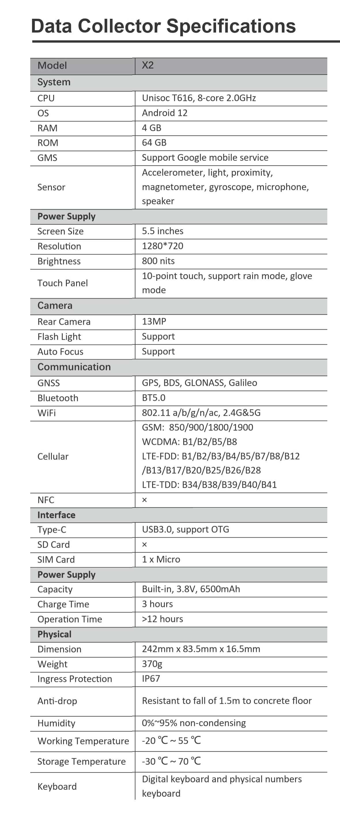 Odbiornik GNSS, IMU, zestaw GPS RTK, RTN, zielony laser, dwie kamery