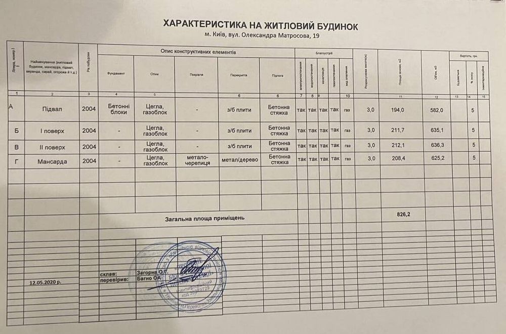 Продам ділянку на Печерську 17сот. Ст.м. Звіринецька під забудову