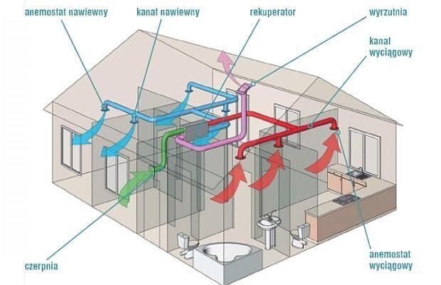 Rekuperacja wentylacja - projekt sprzedam - dom jednorodzinny