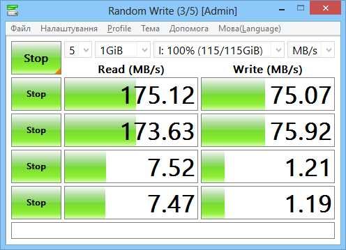 Флешка накопитель USB 3.0 SanDisk SDCZ48 128GB