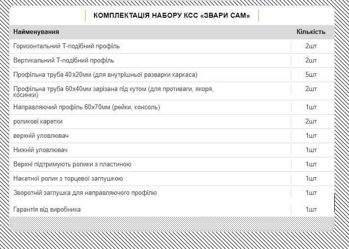Відкатні ворота, комплект воріт , звари сам, т профіль, брама