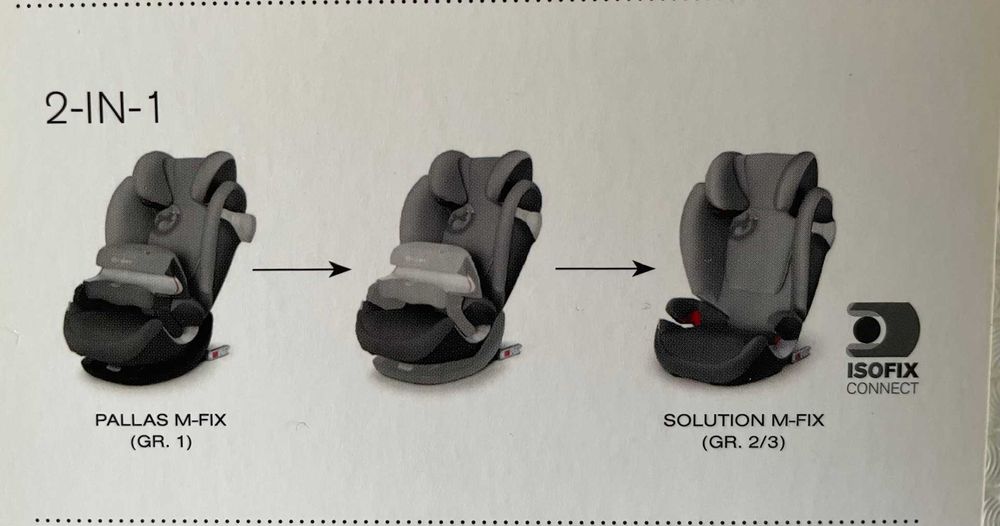 Cybex Gold Pallas M-Fix Blue