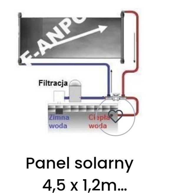 Panel solarny basen, mata solarna do wody, prysznic ogr.,  balia
