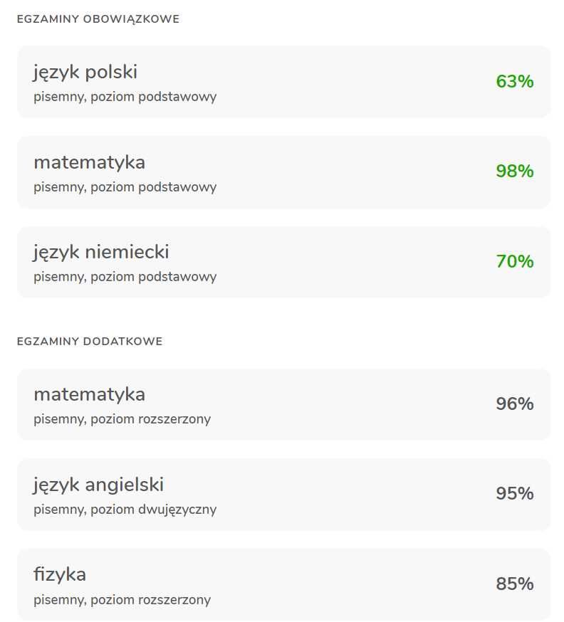 Kurs maturalny z Matematyki (Korepetycje) — matura Rozszerzona