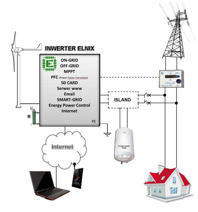 Zbuduję - zmodernizuję dom który sam wytworzy z OZE potrzebną energię.