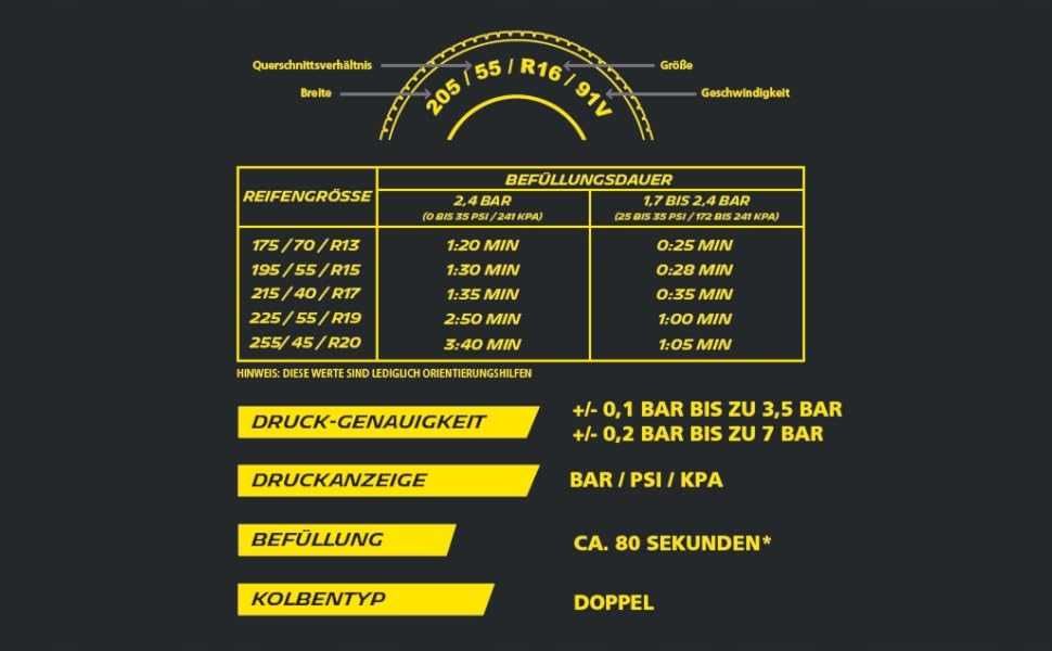 NOWY! Kompresor MICHELIN Superfast - sprężarka do pompowania opon 230V