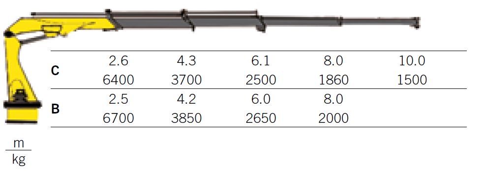 Продам кран маніпулятор pm18