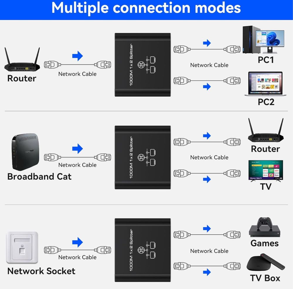 Rozdzielacz Ethernet VEDINDUST 1 do 2