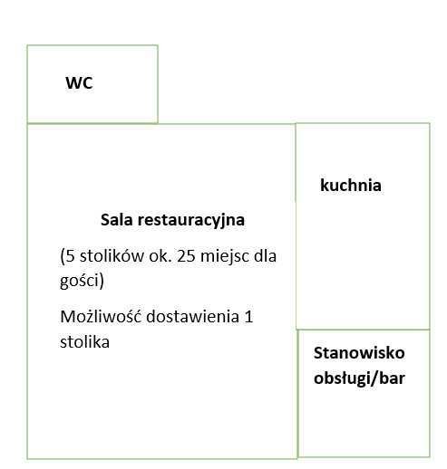 Odstąpię lokal gastronomiczny Łańcut