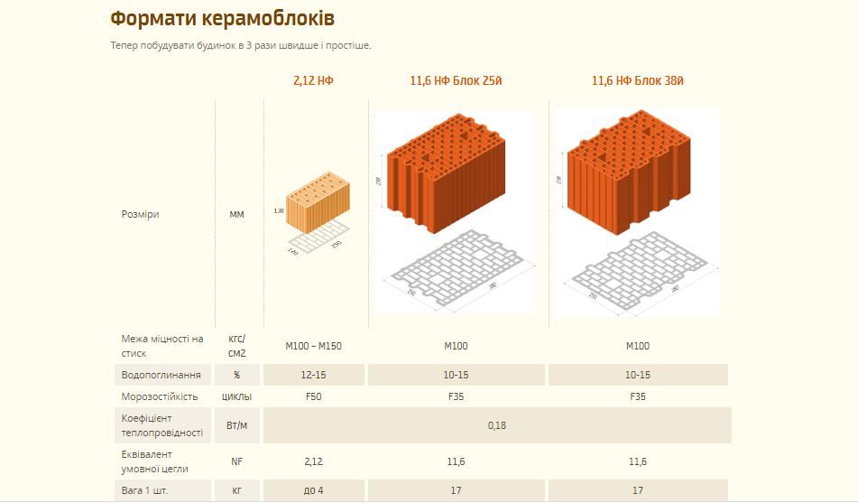 Керамічний блок 380  / Керамоблок 25/38 / Блок керамический 250 / 380