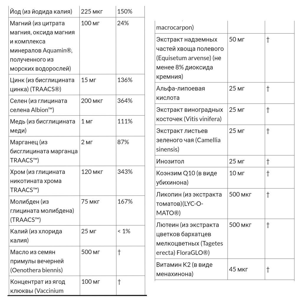 Now Foods EVE Мультивитамины для женщин США женские витамины ЕВА