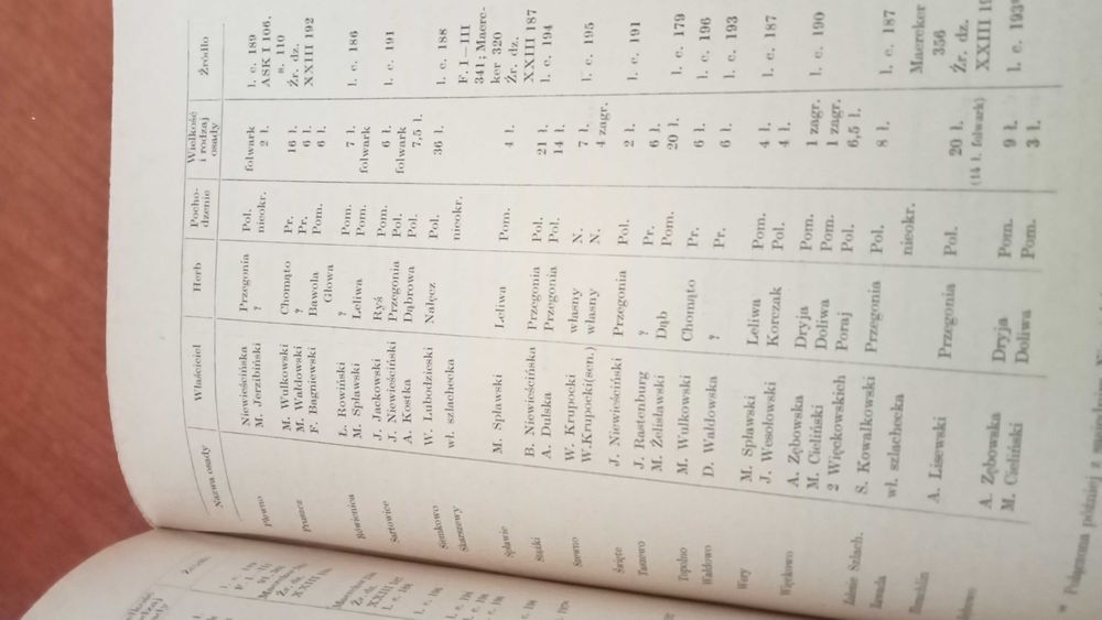 Deus Garrett,wykopki stare mapy ,militaria XV nowa cena