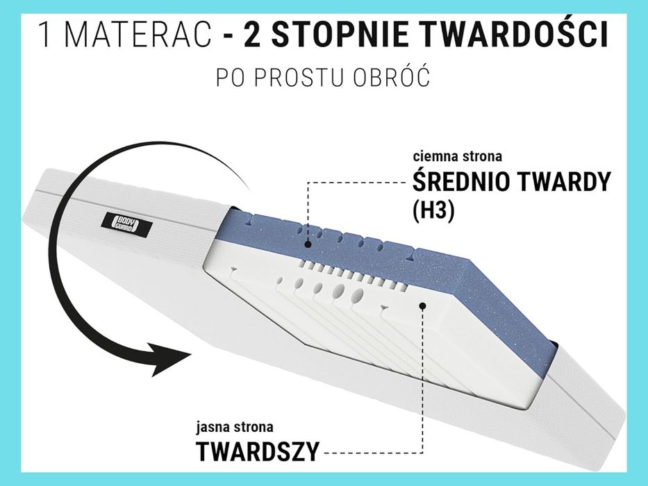 160x200 DOSTAWA GRATIS Bett1 BodyGuard Materac też są 140x200 180x200
