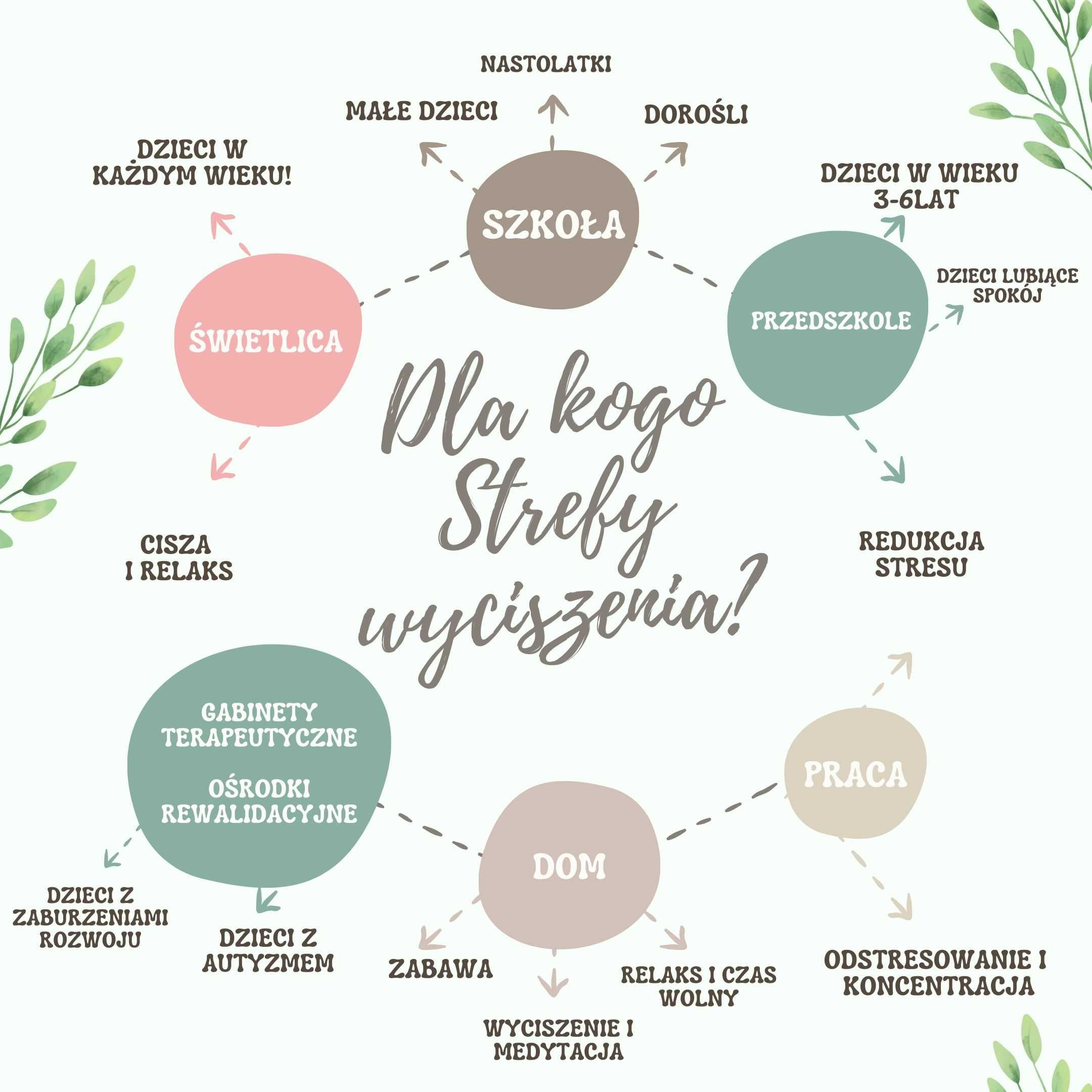 Strefa ciszy ChillZone Wyciszający domek z filcu dla dzieci M