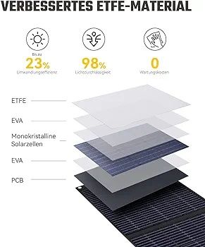 TOGOPOWER składany Panel słoneczny 200 W, przenośny, na kemping itp