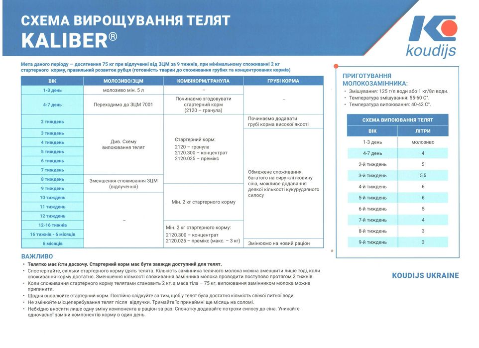 Замінник молока для телят 12днів, 12% Коудайс 20кг Коудайс Україна7001
