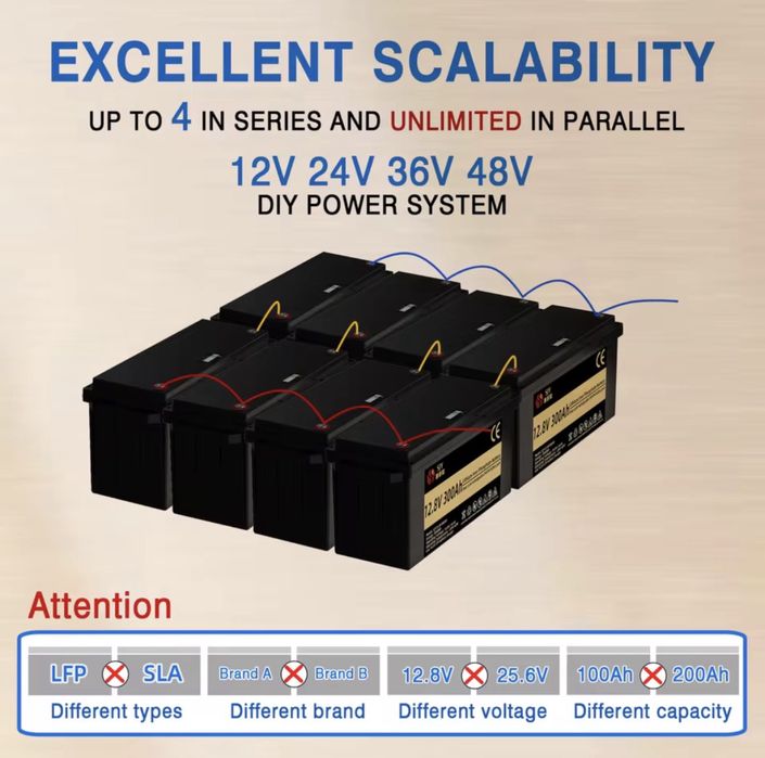 SJY 12V 300Ah - та інші LiFePO4 акумулятори