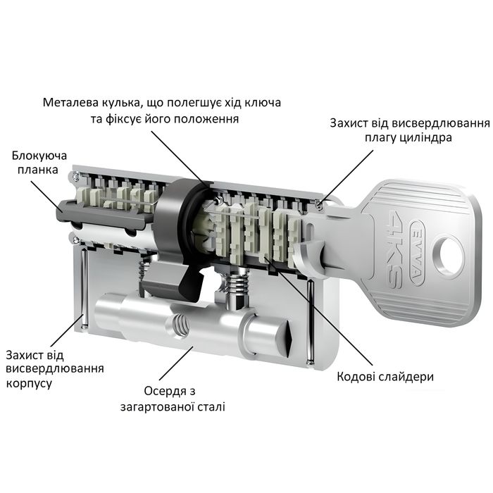 Циліндри EVVA 4KS