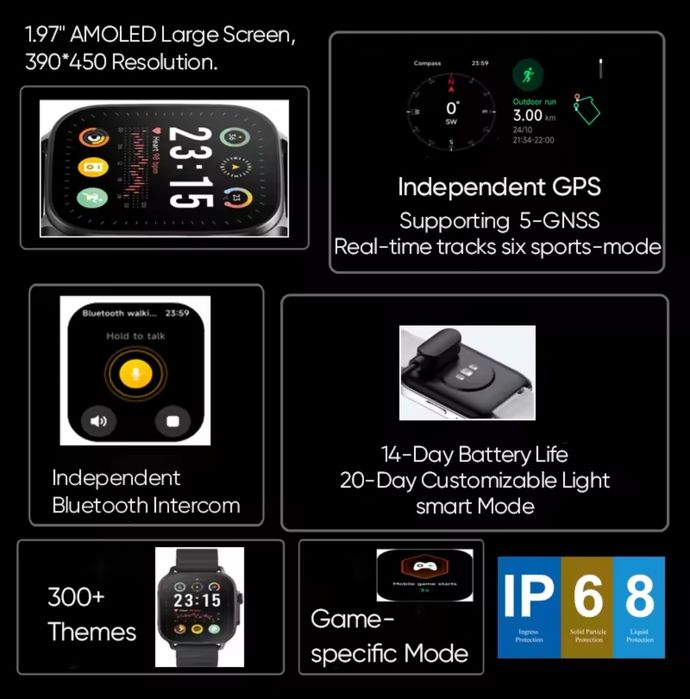 Смарт часы Realme watch 5