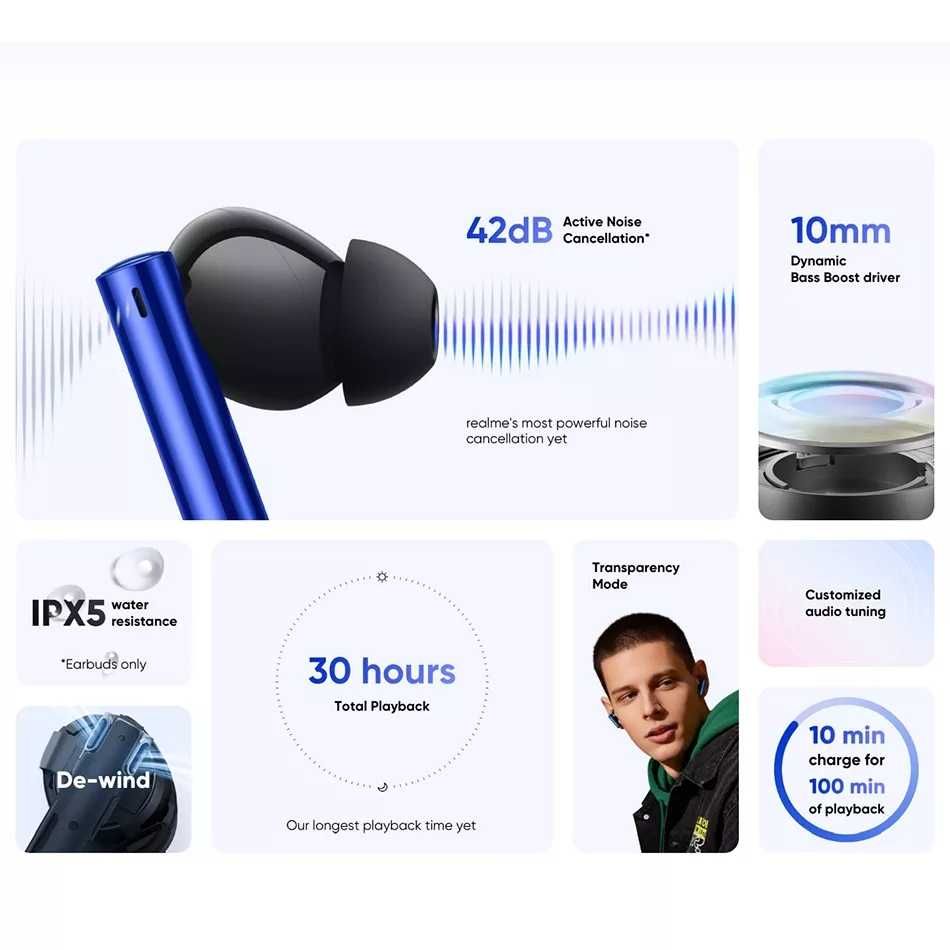 ⇒ Наушники Realme Buds Air 3 (3 цвета) - multipoint ANC 42dB 5,5ч/30ч.