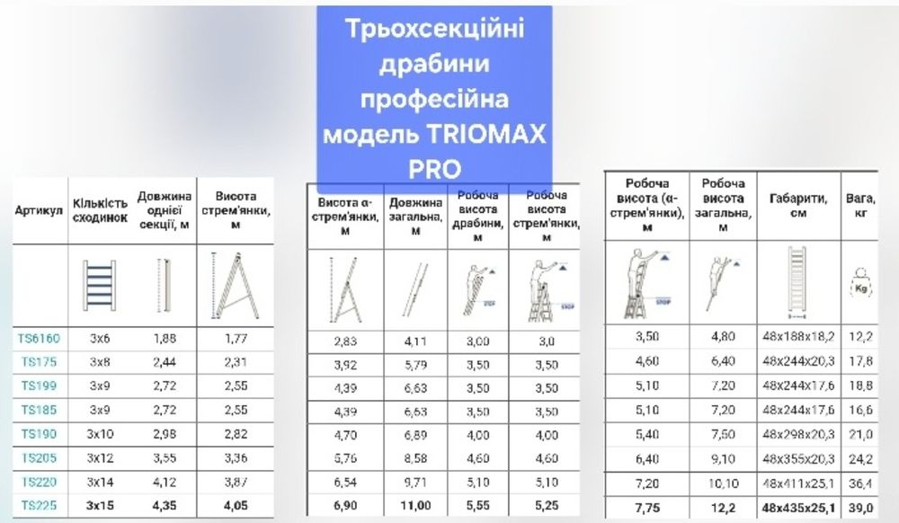 Драбина ,стремянка,трьохсекційна KRAUSE TRIBILO 3x12 virastar