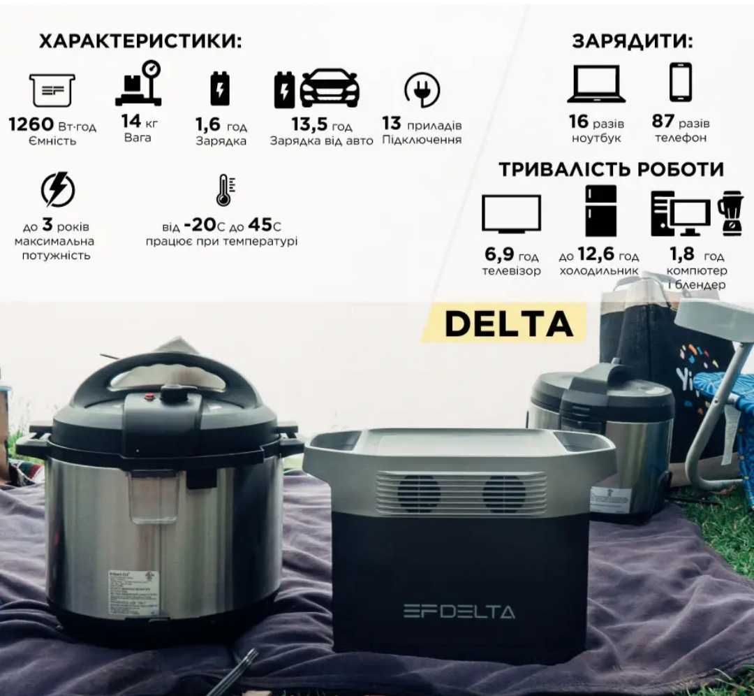 Зарядна станція EcoFlow DELTA