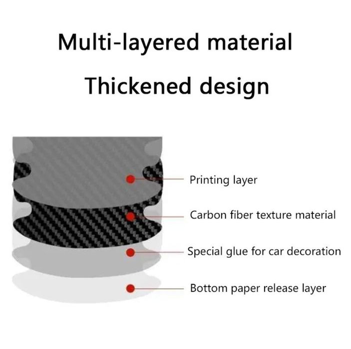 Захисні наклейки на ручки авто Карбон