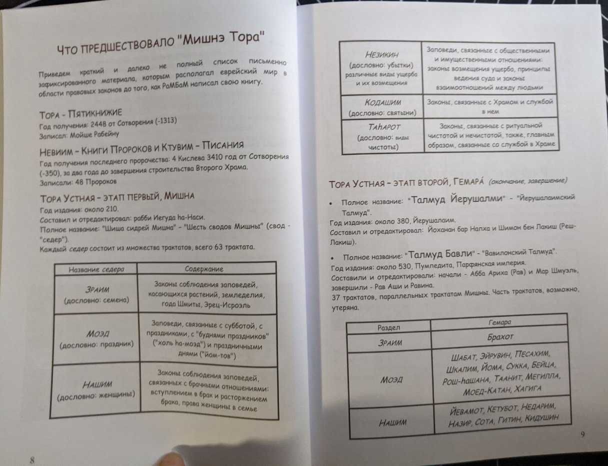 Рабби Моше бен-Маймон Рамбам Мишне Тора Том 1