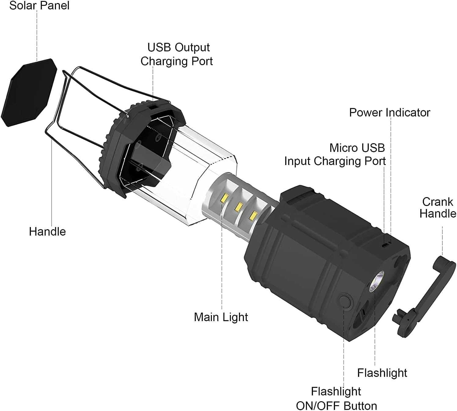 Lampa kempingowa LED, solarna latarnia 3 w 1