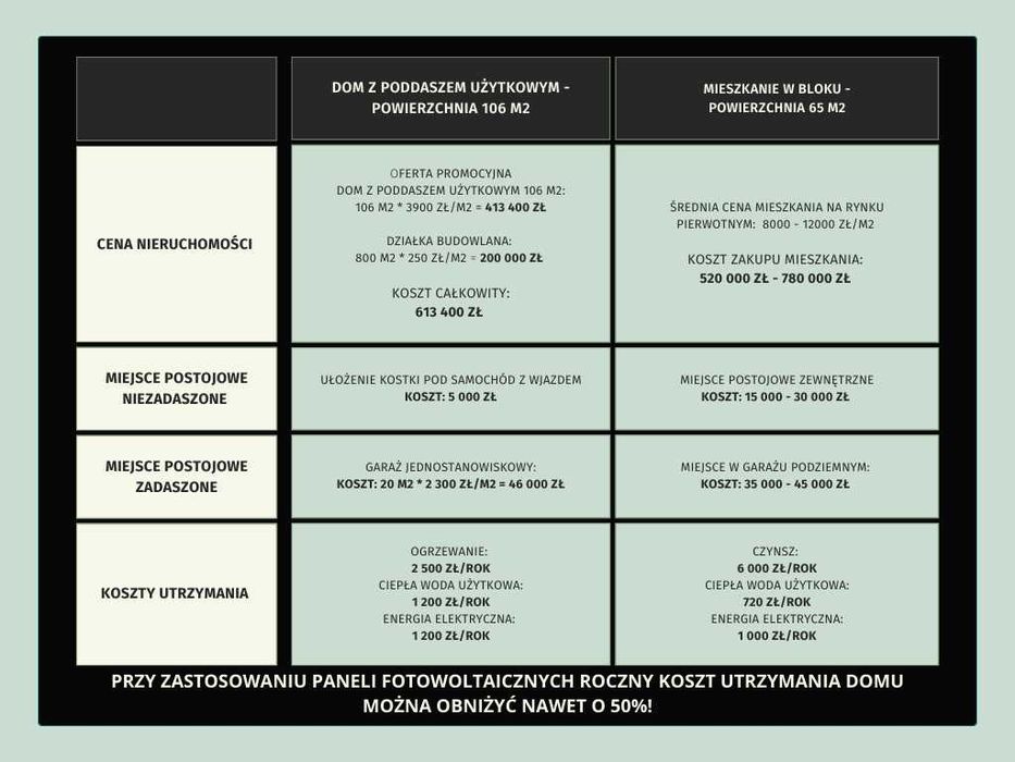 Nowoczesny, Energooszczędny Dom z Rekuperacją i Klimatyzacją!