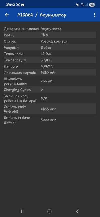 Samsung S24 Ultra 12/512 обмін