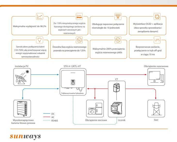 Falownik Sunways STH-10KTL-HT