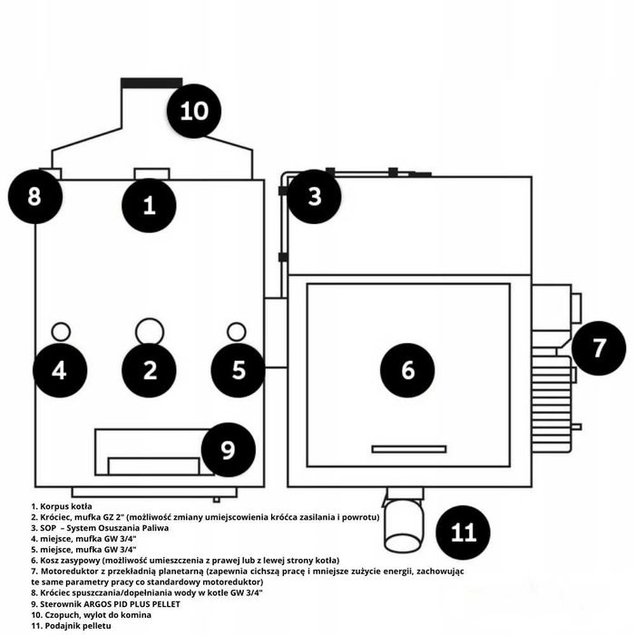 Kocioł, Piec - pellet, drewno, ekogroszek. Uniwersal Power 10 kW.
