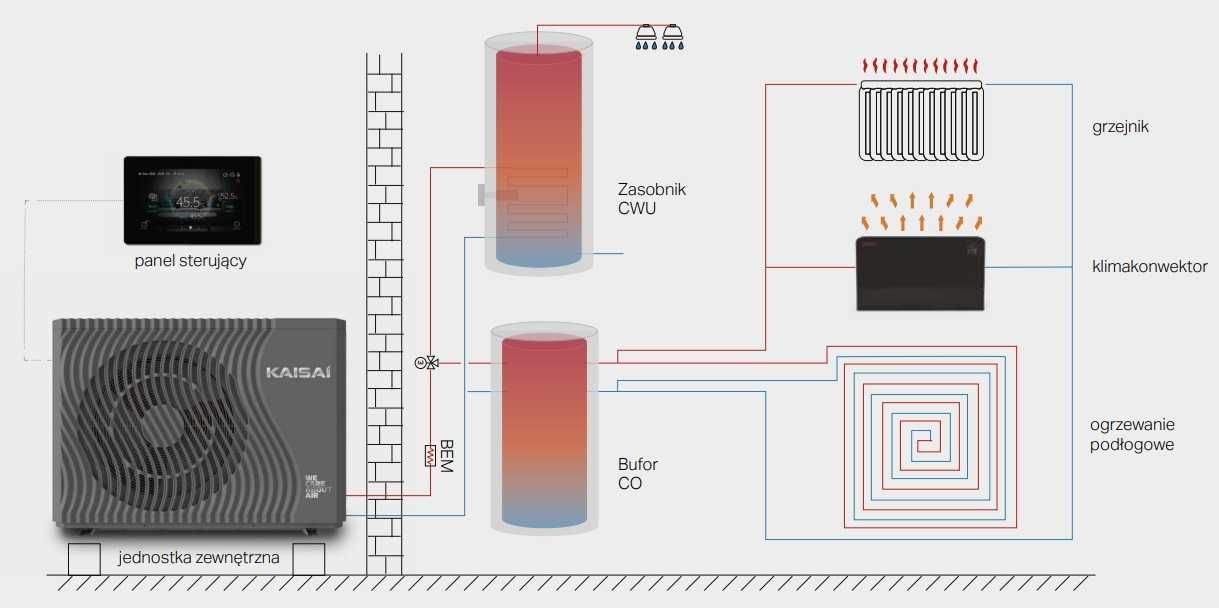 Pompa ciepła monoblok Kaisai KHX 16kW czynnik R290 propan