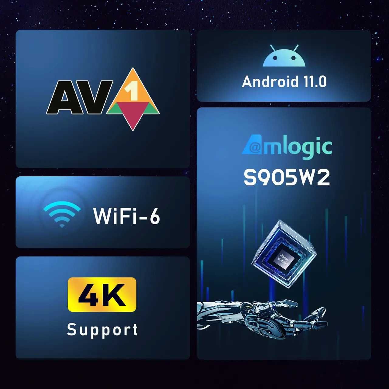 Смарт Android H96 MAX W2 Amlogic s905w2 2x16 4x32
