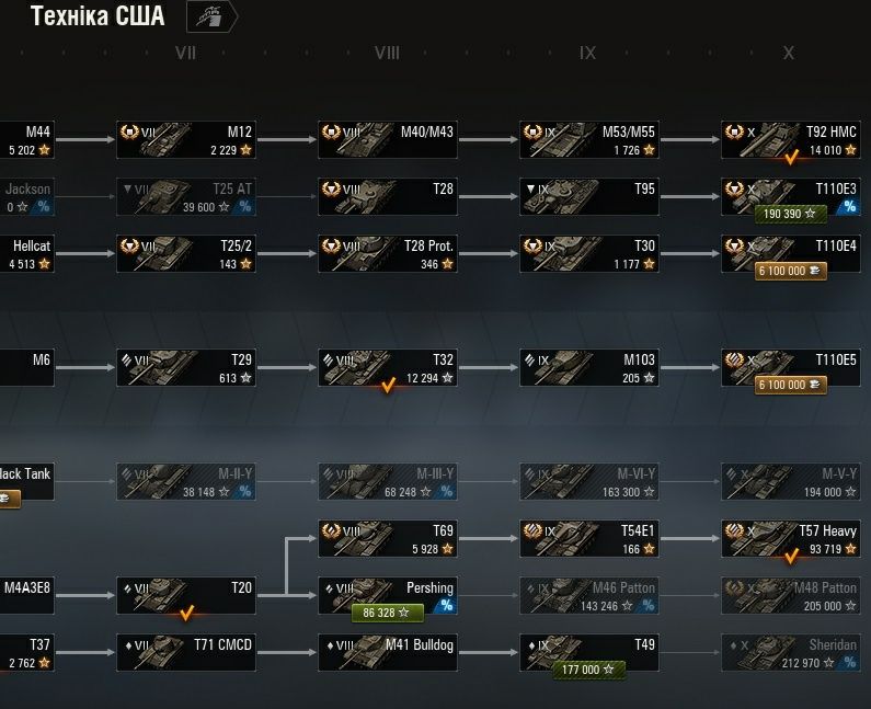 Аккаунт World of Tanks EU
