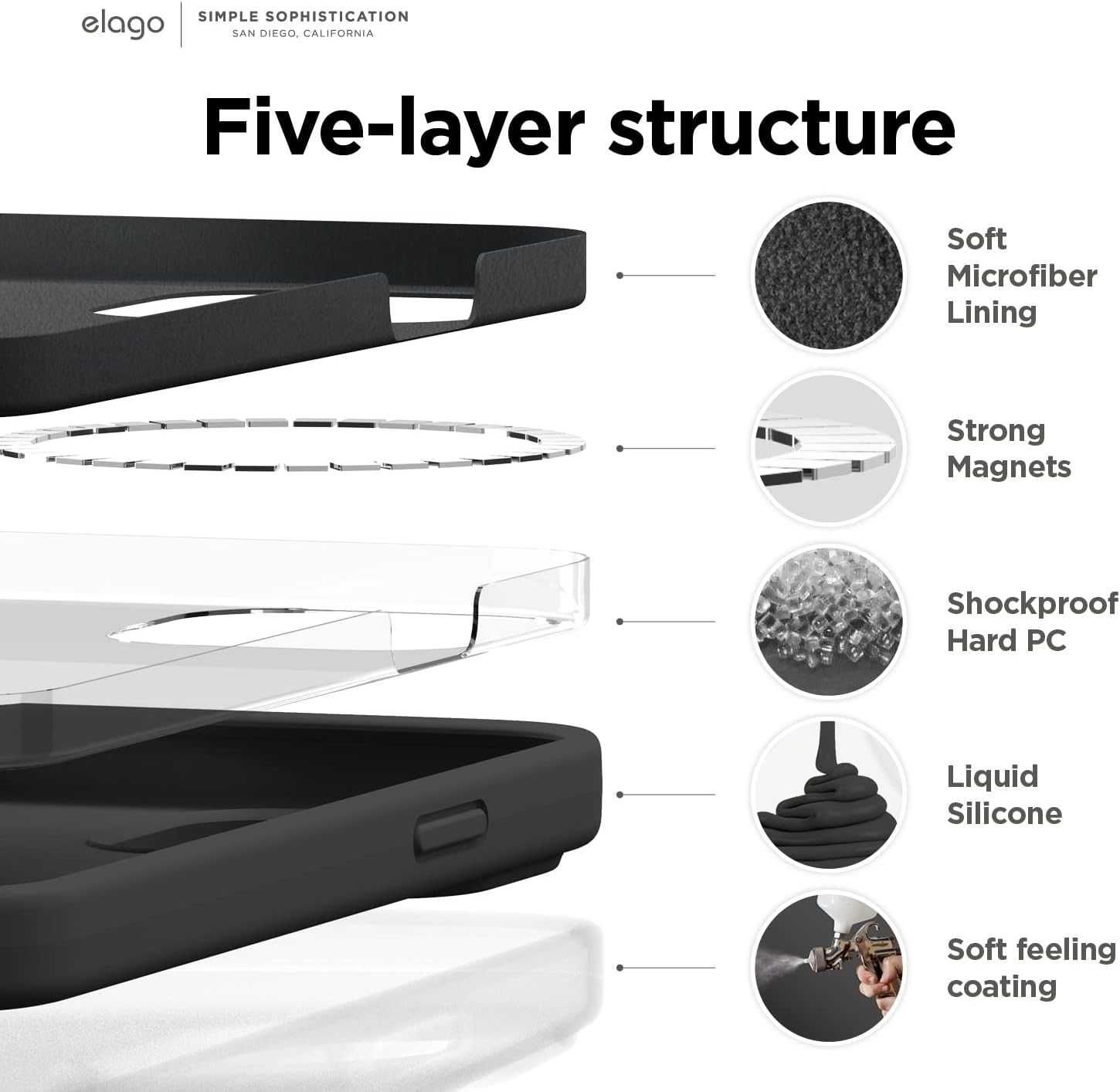 Elago Magnetyczne etui kompatybilne z MagSafe iPhone 14 Pro