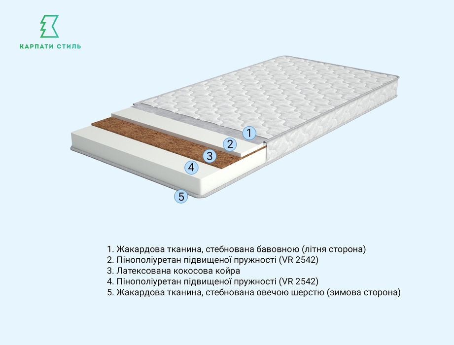 Високоякісні матраци в Івано - Франківську!